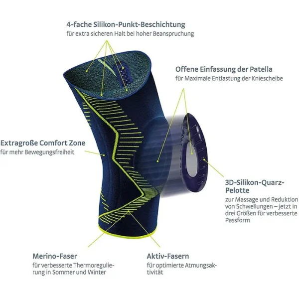 Medi Kniebandage Genumedi E+motion, Extraweit, Blau/grün, Mit Silikonring, Merino, Größe III 7