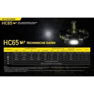 Nitecore Stirnlampe HC65 V2 LED, 1750 Lumen, USB, Akku, Rotlicht, Wasserdicht 24