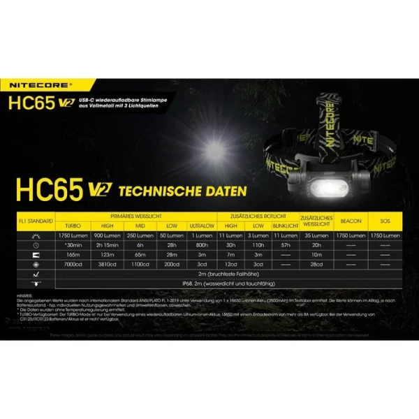 Nitecore Stirnlampe HC65 V2 LED, 1750 Lumen, USB, Akku, Rotlicht, Wasserdicht 9